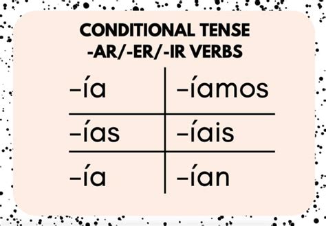 Future & Conditional Tenses Verb Endings Posters- Spanish Classroom ...