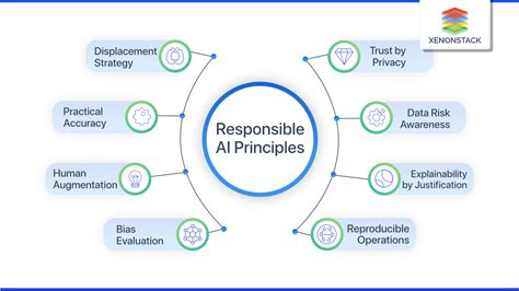A critical perspective on guidelines for responsible and trustworthy artificial intelligence | Medic Minimalist