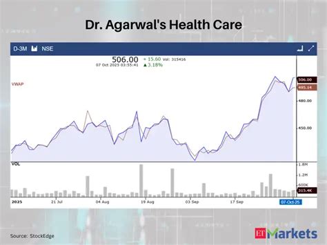 Vodafone Idea among 7 stocks that closed above VWAP on Oct 7 - Bullish ...