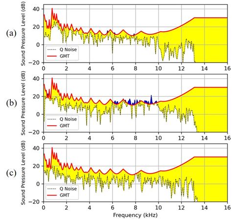 Image result for Audio Quantization