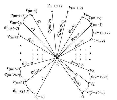 Image result for Graph of Small Butterfly