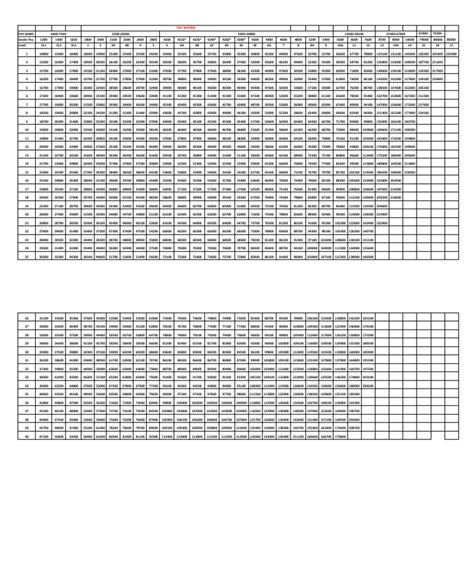 Image result for 7th Pay Matrix Explained