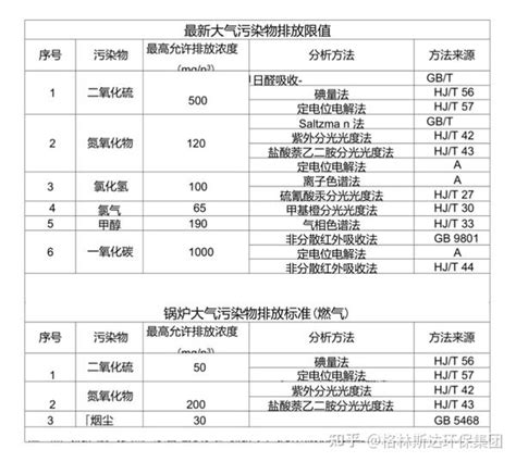 大气污染物数值的单位是什么？ - 知乎