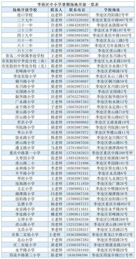 2019年青岛六十八中指标生资格学生名单公布_青报教育在线