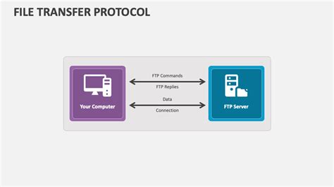 File Transfer Protocol 的图像结果