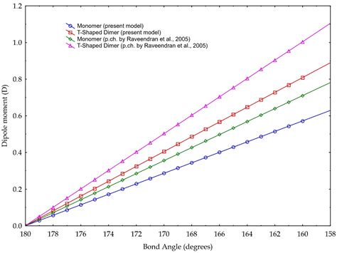 CO2 Dipole Moment: A Simple Model and Its Implications for CO2-Rock ...