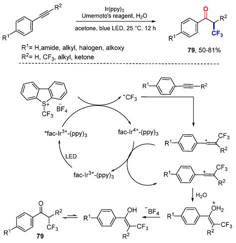 Difunctionalization of Alkenes and Alkynes via Intermolecular Radical ...