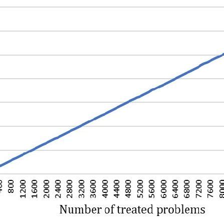 Image result for Time Resolution Chart