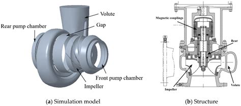 Influence of Structural Parameters of Water-Lubricated Bearings on ...