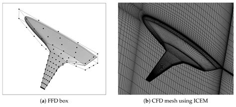 Design Investigation of Potential Long-Range Hydrogen Combustion ...