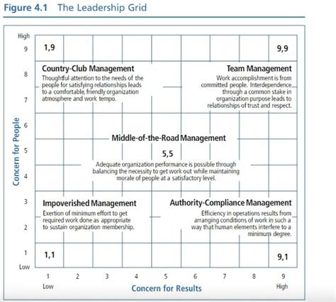 Image result for Behavioral Approach