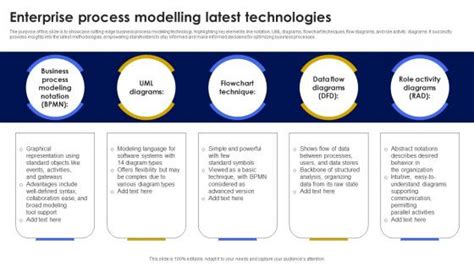 Image result for Modelling Enterprise-Level Processes