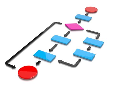 Image result for FlowChart