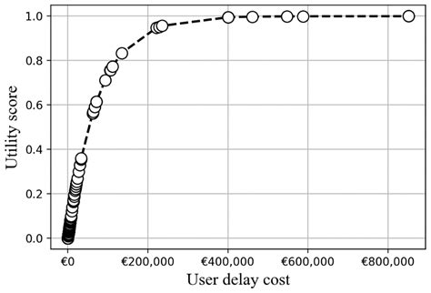 A Multiobjective Decision-Making Model for Risk-Based Maintenance ...
