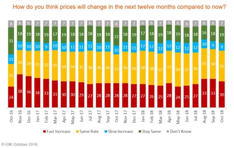 Consumer confidence – does it impact pricing of products?
