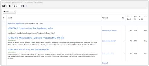 How To Optimize Contextual Advertising: Tricks And Lifehacks