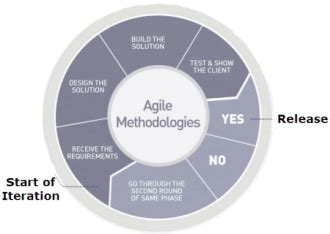 Doozie Software Solutions