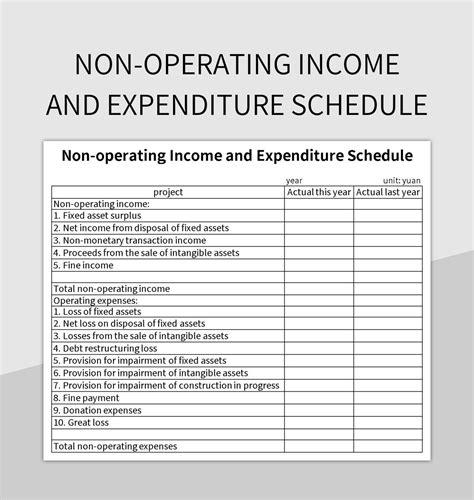 Image result for Calcualte Operating Income Excel
