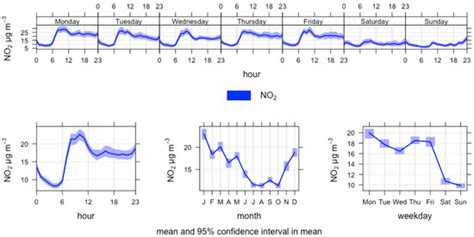 The Association between Vessel Departures and Air Pollution in Helsinki ...