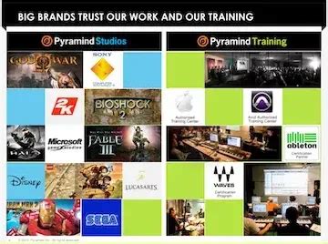 Image result for Pyramind Net