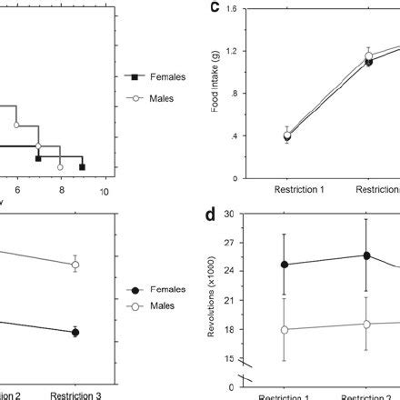 Experimental Design Examples ABA 的图像结果