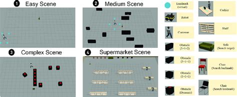 Image result for Tutorial Scene