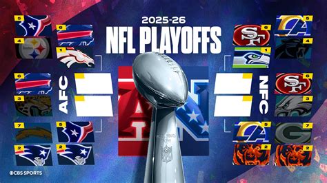 NFL odds, lines, spreads: 2026 Championship Round NFL picks, predictions from proven model - SportsL HD Wallpaper