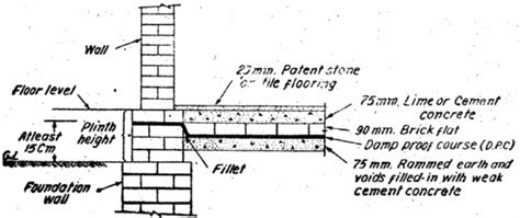 Image result for Damp Course Repair