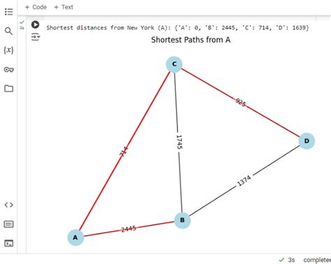 Image result for Dijkstra's Algorithm Python
