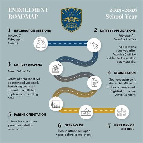 Admissions - Idaho Novus Classical Academy