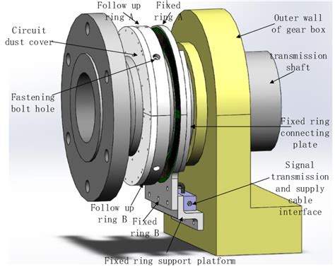 Telemetry System 的图像结果