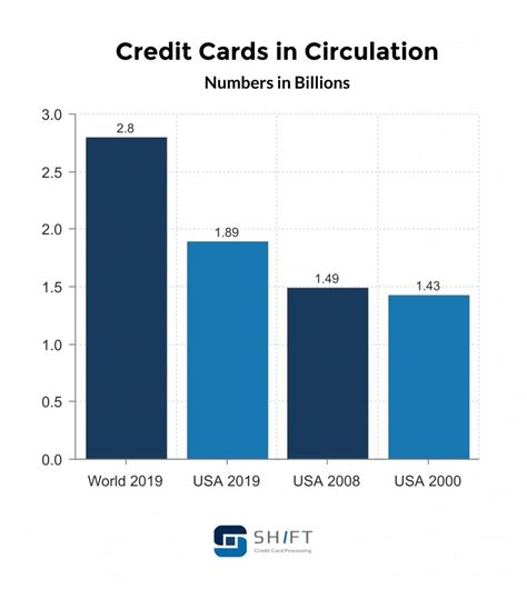 89 Declined Credit Floor | Viewfloor.co