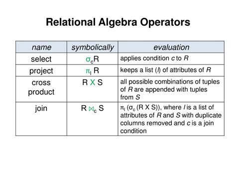 Image result for List the Basic Applications of Query Optimization