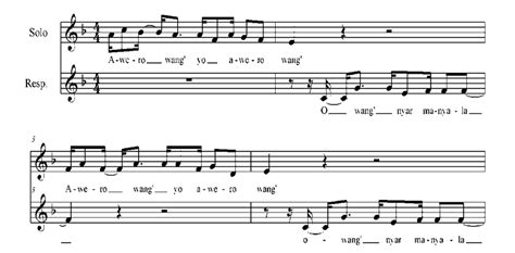 Rhythmic Structure Python 的图像结果