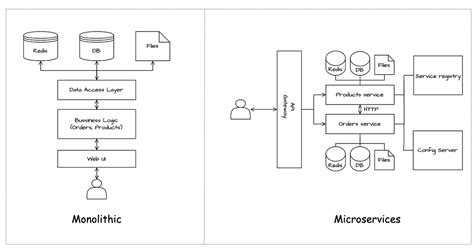 Image result for Spring Boot in Java