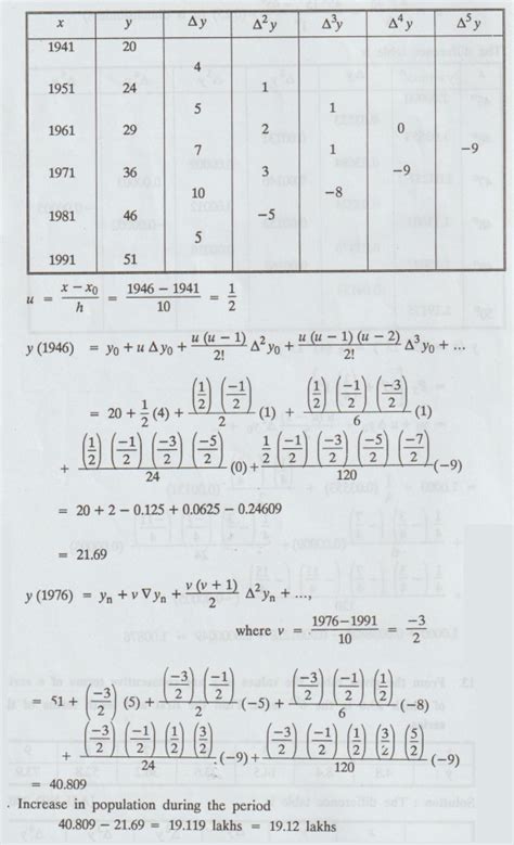 Newton's forward and backward difference interpolation - Solved Example ...