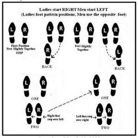 Two-Step Line Dance 的图像结果