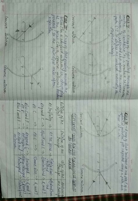 what r the rules of concave and convex mirror?? - Brainly.in