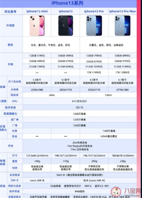 iphone13和13pro的区别，iphone13和pro怎么选？买iphone13还是13pro？ - 知乎