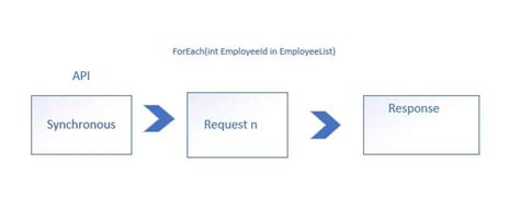 Image result for Async Operations