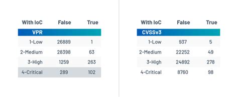 Image result for Ref Check VPR