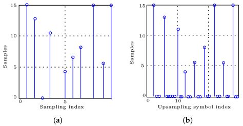 Review of Channel Estimation for Candidate Waveforms of Next Generation ...
