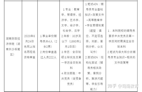 重庆医药高等专科学校2023年辅导员素质能力大赛成功举行-重庆医药高等专科学校