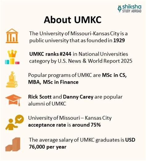 University of Missouri-Kansas City: Rankings, Fees, Courses, Admission ...