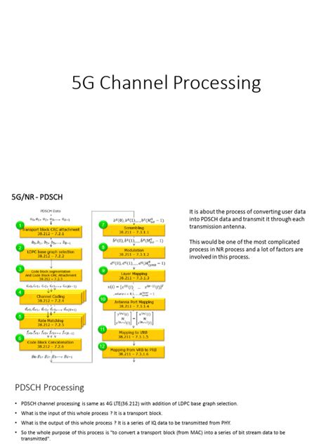 Rezultat imagine pentru 5G Channel Coding