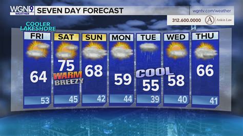 Weather Forecast Morris Illinois at John Root blog