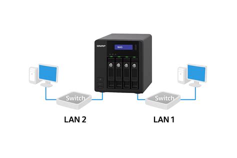 Image result for QNAP Network Setup