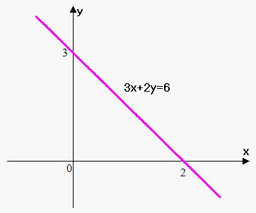 Image result for Linear Function Calculus