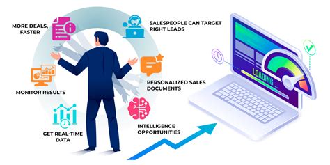 Dynamics 365 Sales | CRM solutions - Navision India