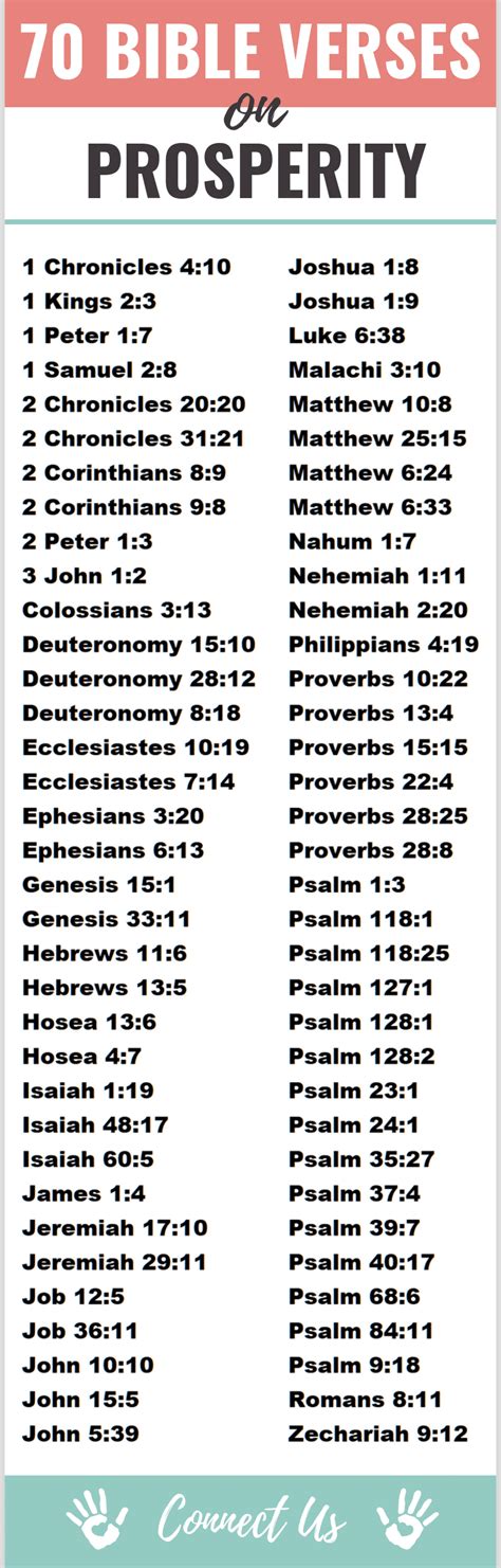 Image result for Prosperity Scriptures